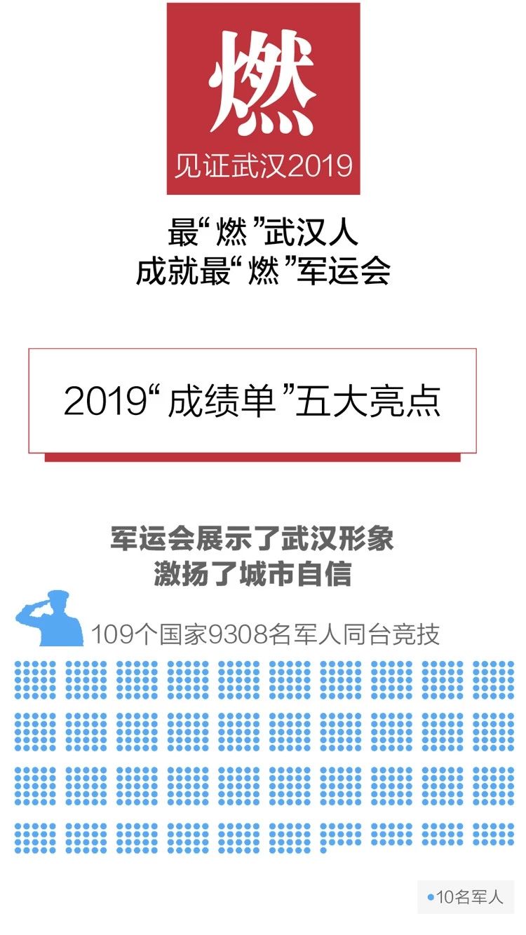 2020政府工作報(bào)告新鮮出爐，透露出這些重大信息！(圖3)