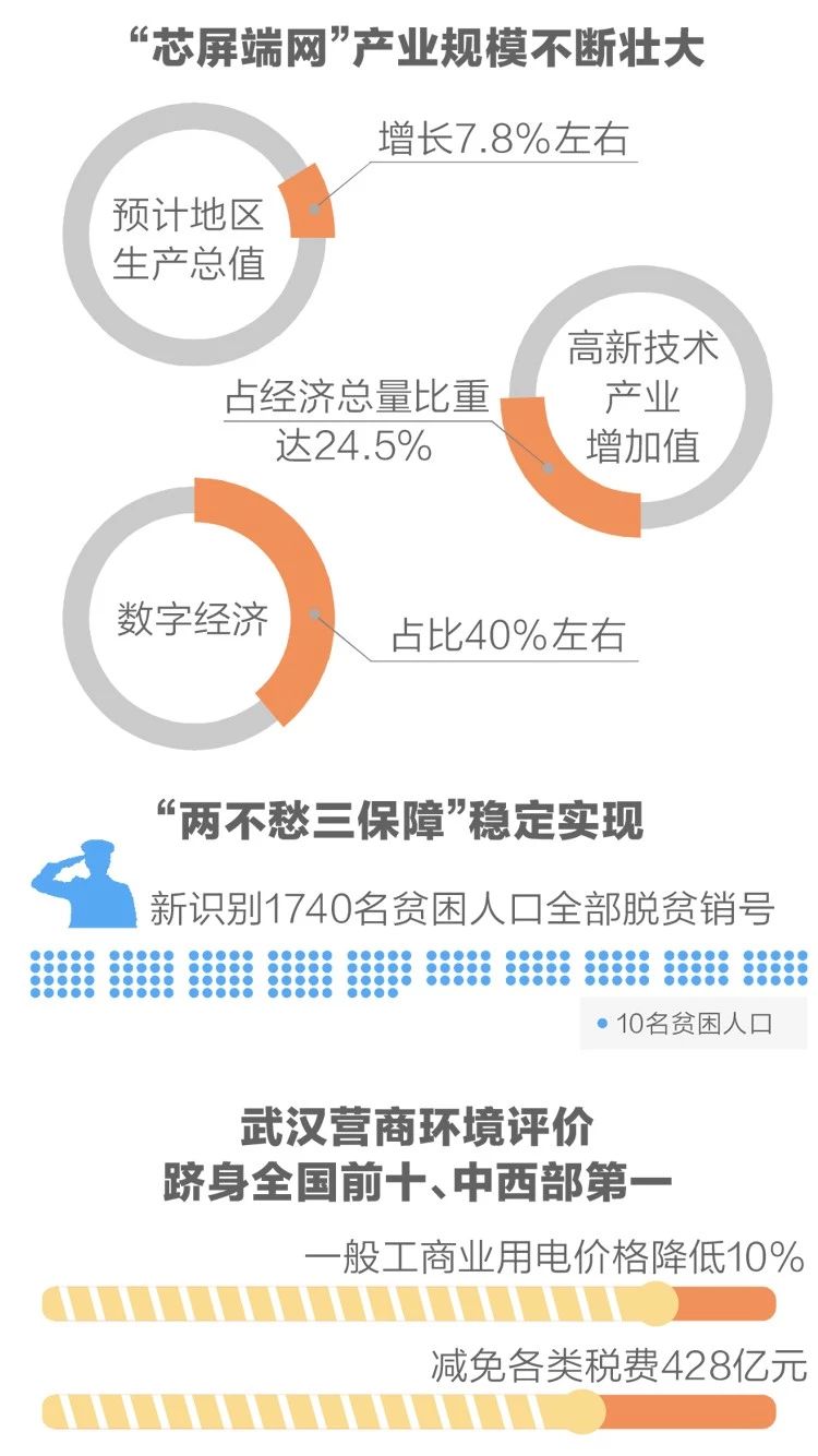 2020政府工作報(bào)告新鮮出爐，透露出這些重大信息！(圖4)