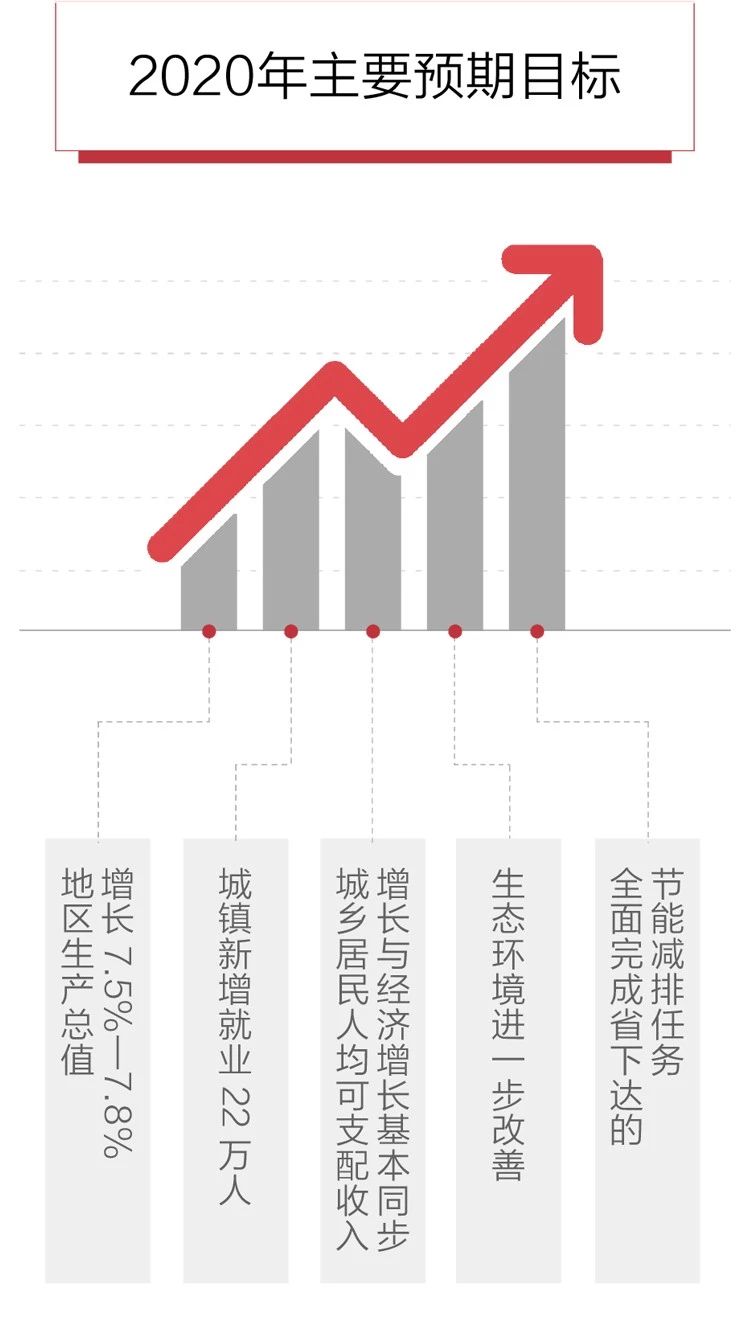 2020政府工作報(bào)告新鮮出爐，透露出這些重大信息！(圖6)