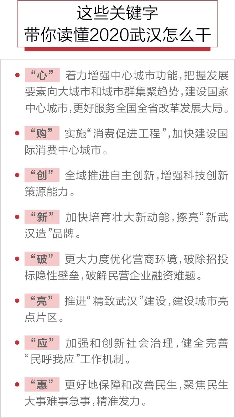 2020政府工作報(bào)告新鮮出爐，透露出這些重大信息！(圖8)