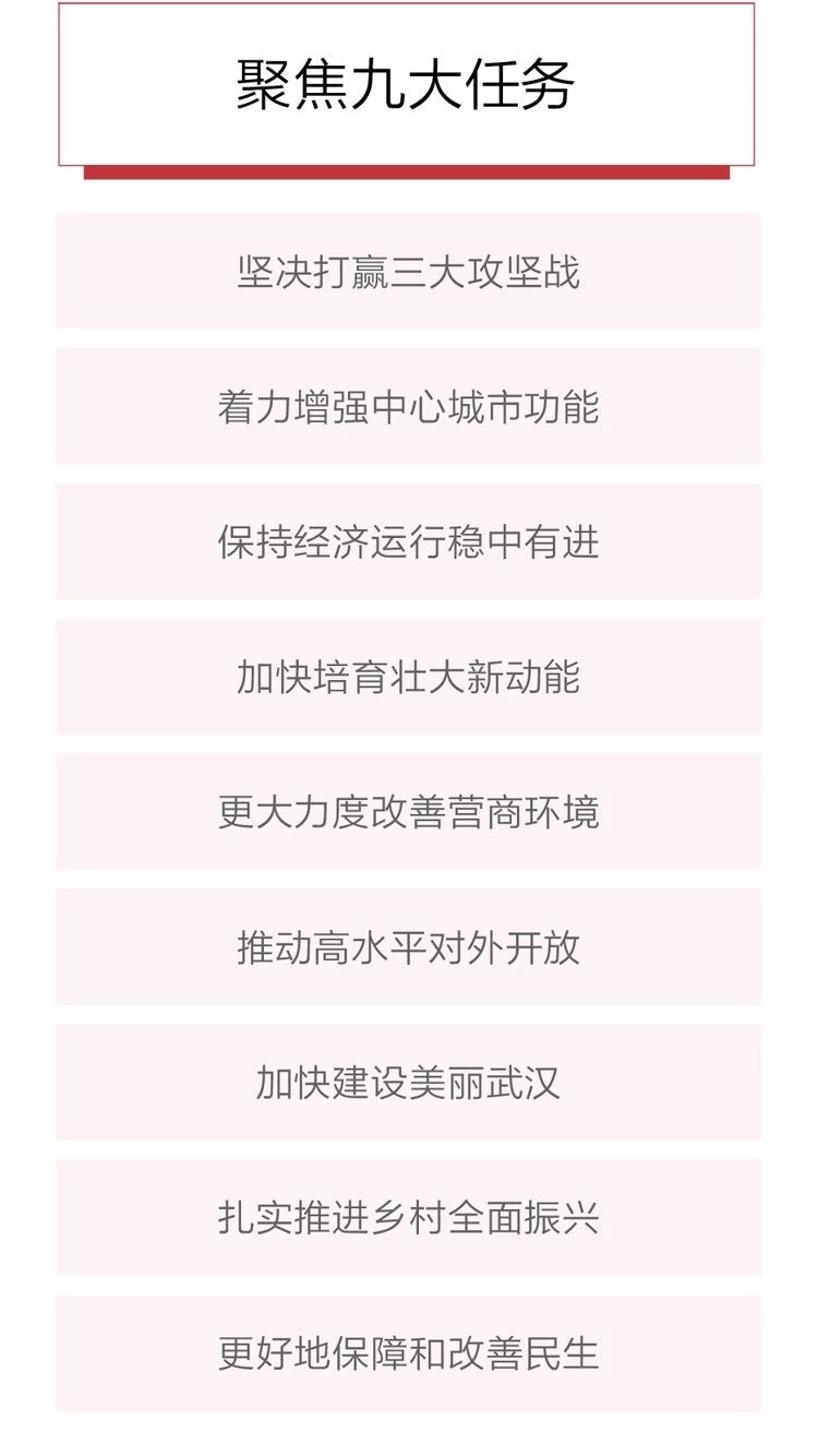 2020政府工作報(bào)告新鮮出爐，透露出這些重大信息！(圖7)