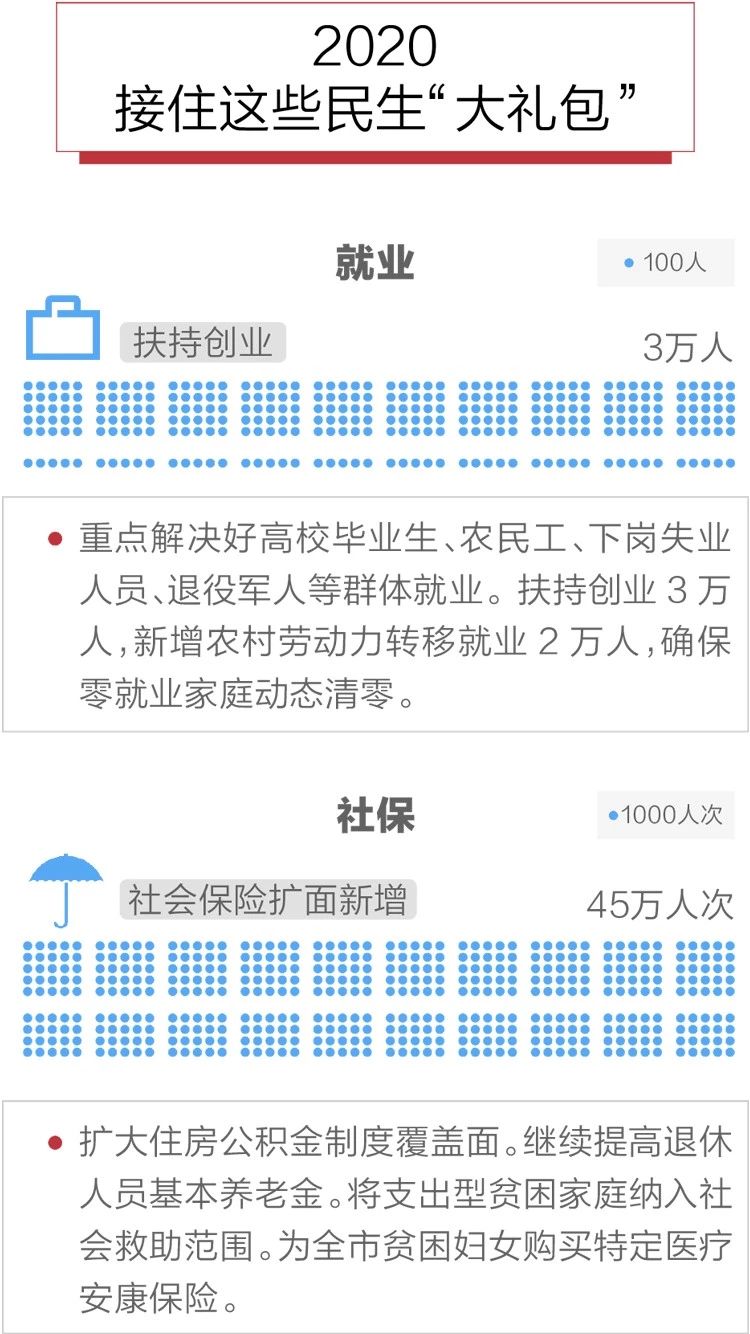 2020政府工作報(bào)告新鮮出爐，透露出這些重大信息！(圖10)