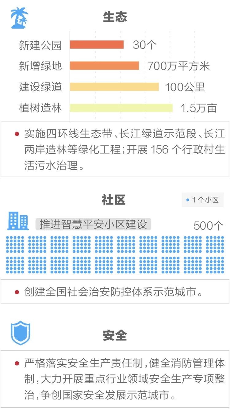2020政府工作報(bào)告新鮮出爐，透露出這些重大信息！(圖12)