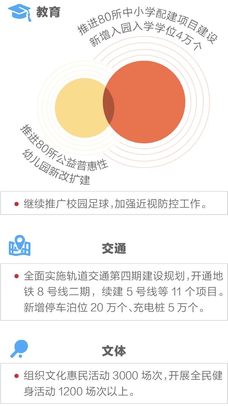 2020政府工作報(bào)告新鮮出爐，透露出這些重大信息！(圖11)