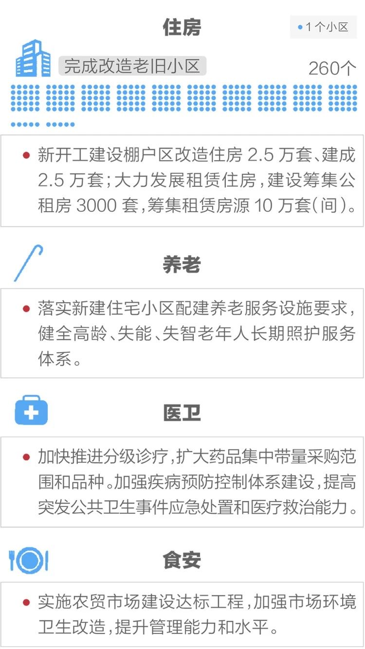 2020政府工作報(bào)告新鮮出爐，透露出這些重大信息！(圖13)