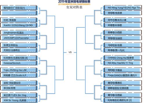 2019亞錦賽抽簽對(duì)陣揭曉！ 林丹石宇奇或遇勁敵  陳雨菲奪冠有望(圖5)